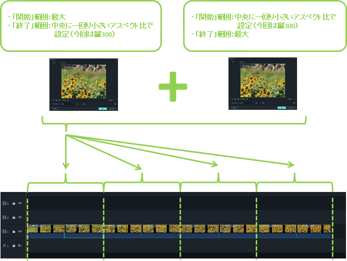 フィモーラ_Filmora_パン&ズーム_操作方法_解説_実例_3