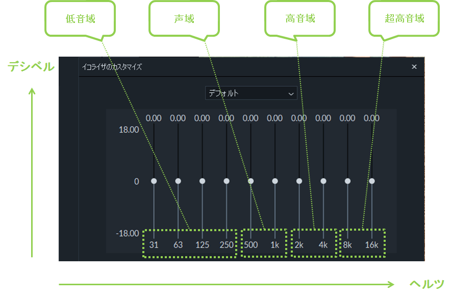 _フィモーラ_サウンド_イコライザー_調整方法1