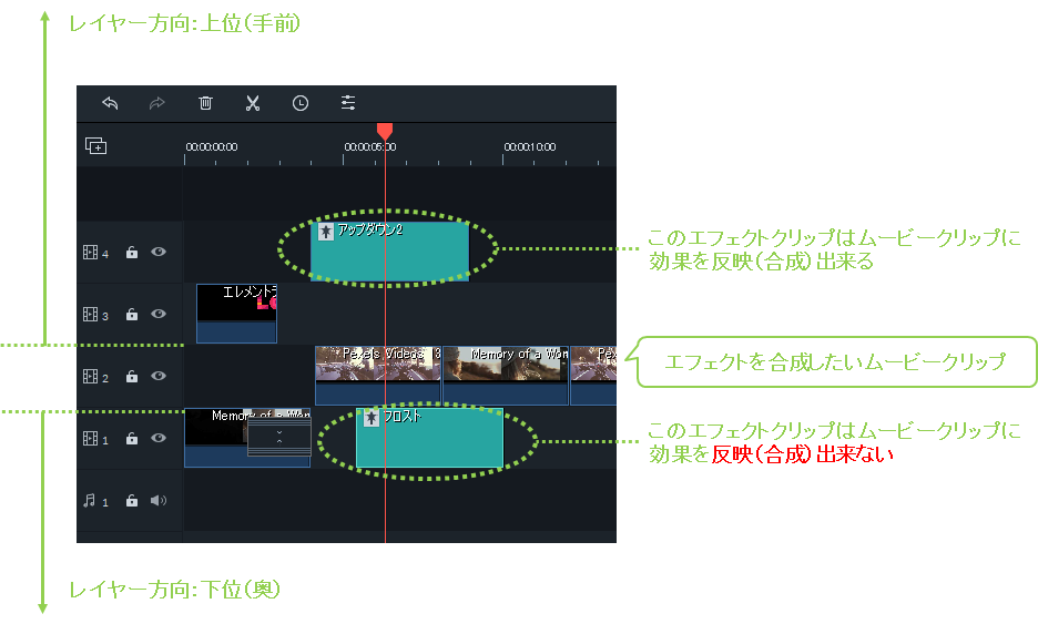 フィモーラ_エフェクト_操作方法_レイヤー_注意点