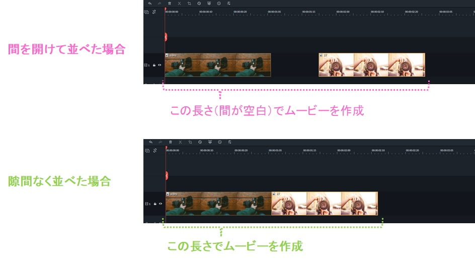 合成パターン　スキマありとなしのムービー時間の図解