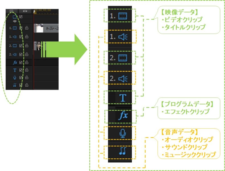 用語集_タイムライン_トラック属性_パワーディレクター