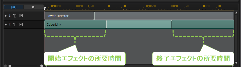 パワーディレクター_タイトルクリップ_タイトルデザイナー_タイムライン_エフェクト_開始エフェクト_終了エフェクト_タイムラインの位置