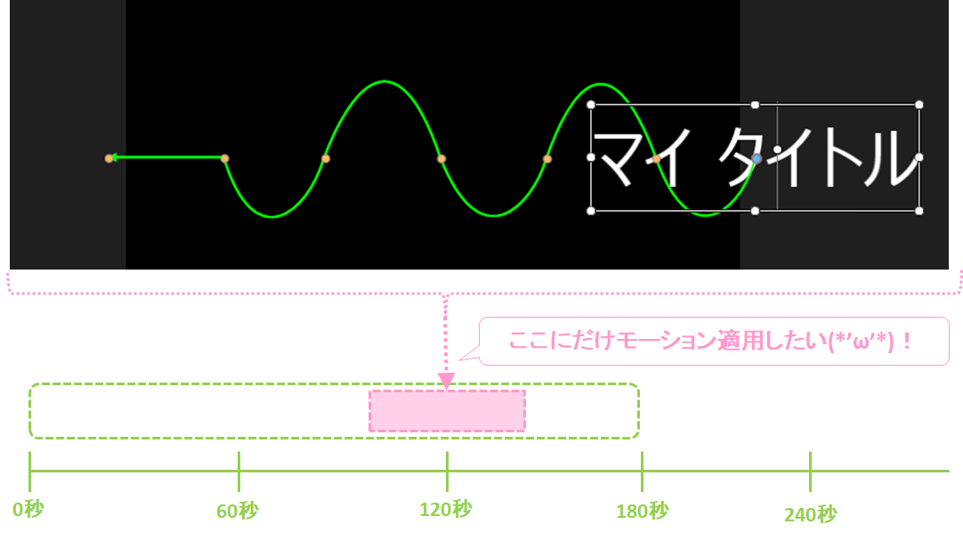 パワーディレクター_モーションパス_おすすめしない_テンプレート活用例