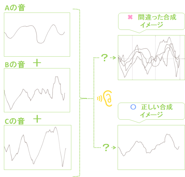 パワーディレクター_オーディオ_合成方法_合成イメージ_ミキシングイメージ