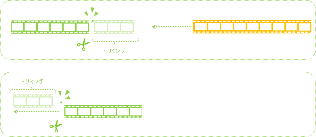 パワーディレクター_タイムライン_クリップカット_トリミングして詰める