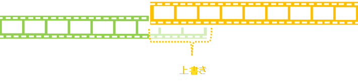 パワーディレクター_タイムライン_クリップを重ねた時の指示_上書き_イメージ