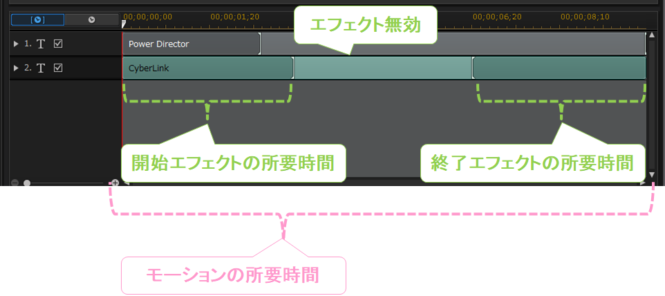 パワーディレクター_タイトルクリップ_タイトルデザイナー_タイムライン_エフェクトとモーションの時間内訳_見方