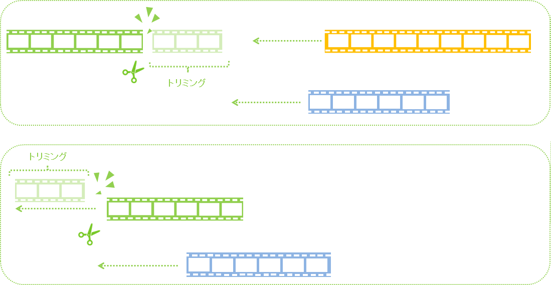 パワーディレクター_タイムライン_クリップカット_トリミングして全体を詰める