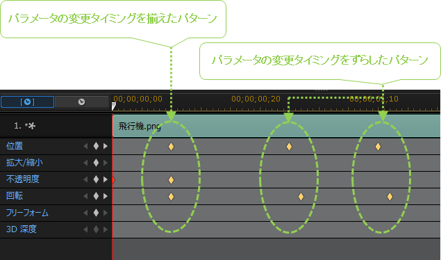 パワーディレクター_キーフレーム_操作方法_PIPデザイナー_細分化_コツ_パラメータをずらす